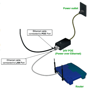 modem diagram