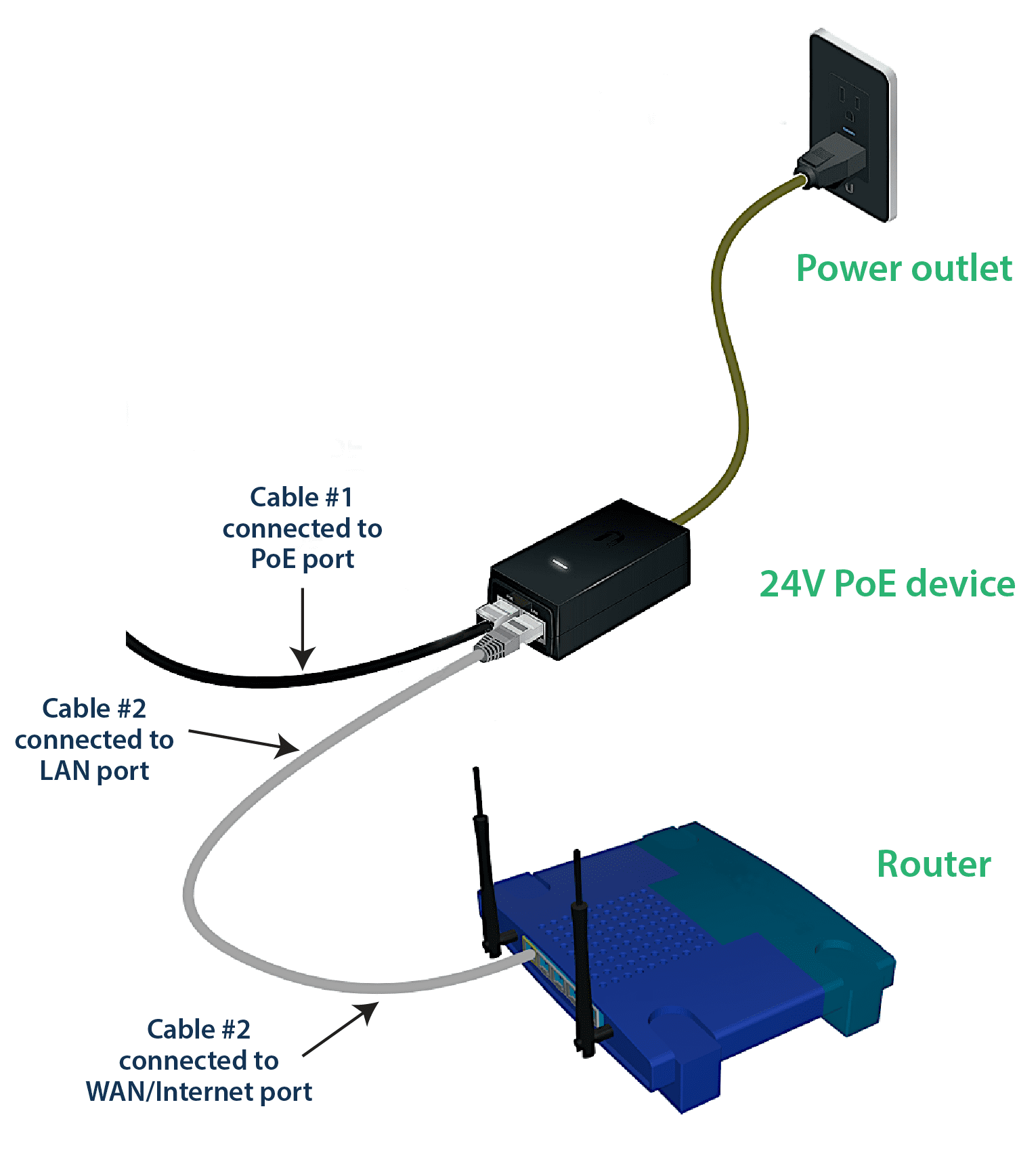 TroubleShootDiagram modem diagram