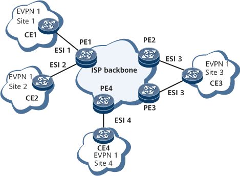 evpn-diagram