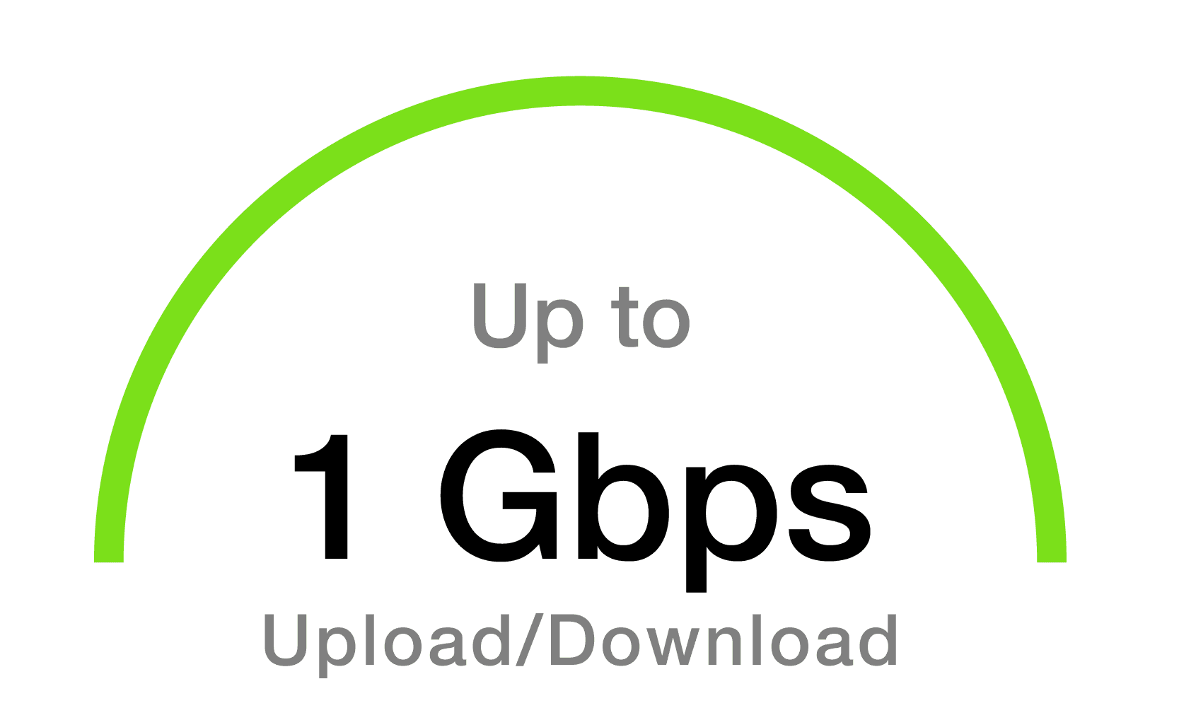bandwidth-meter-1Gbps