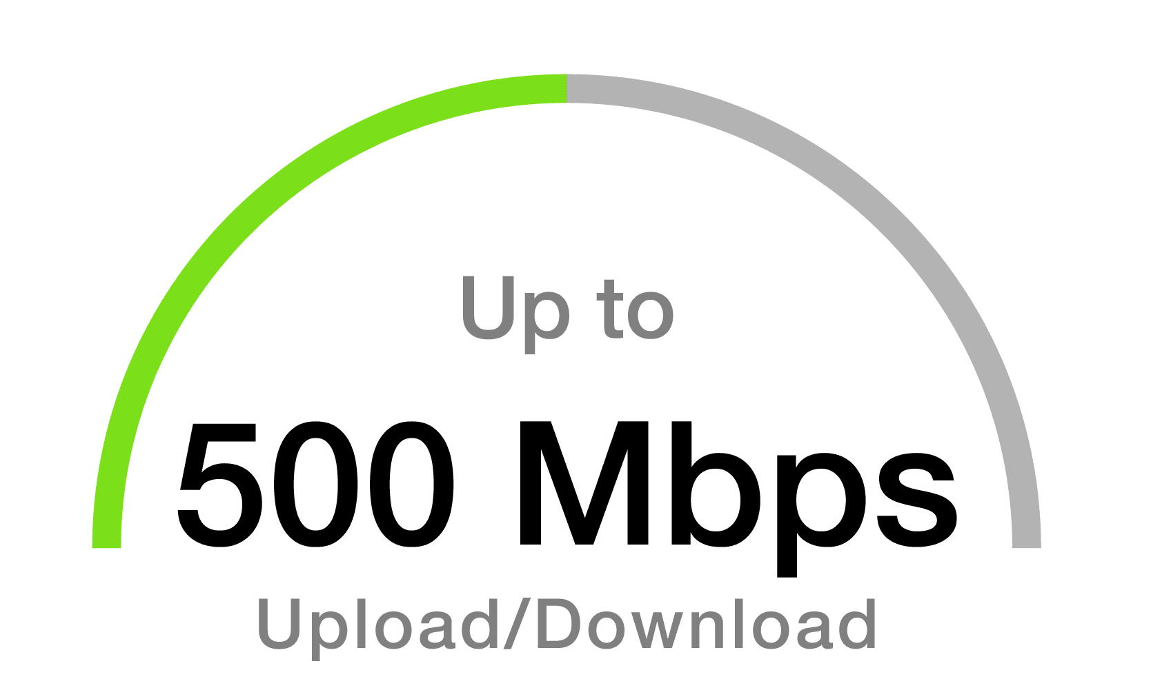 bandwidth-meters-500Mbps