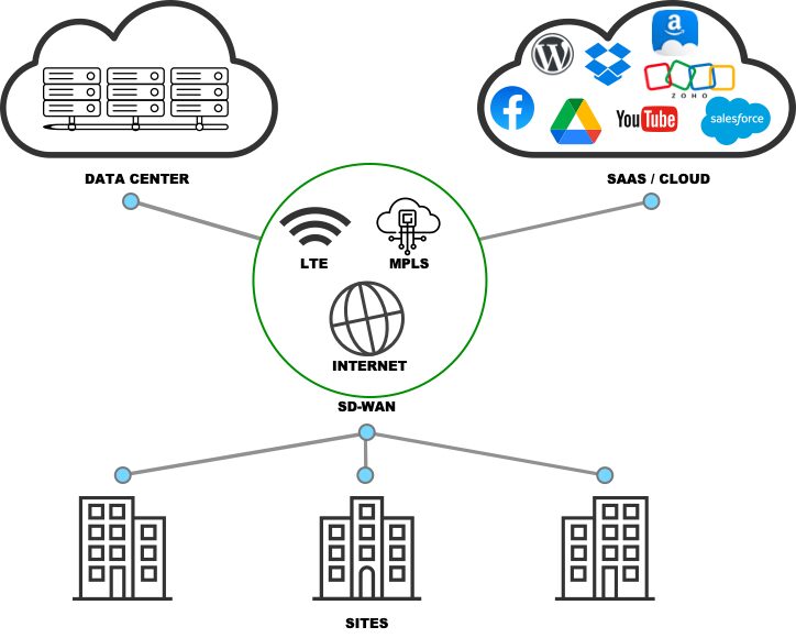 SDWAN Concept Image SD-WAN Diagram